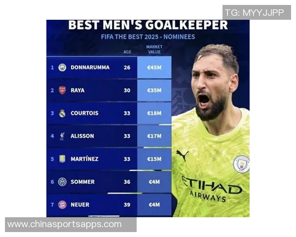 2025赛季零封榜揭晓特鲁宾领先多纳鲁马拉亚库尔图瓦紧随其后