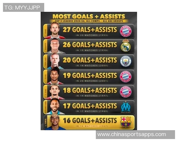 近三年五大联赛禁区外进球统计姆巴佩领衔福登凯恩紧随其后