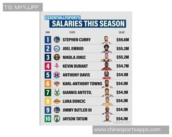 2025年NBA球员收入排行榜出炉库里詹姆斯杜兰特三人均超亿万收入